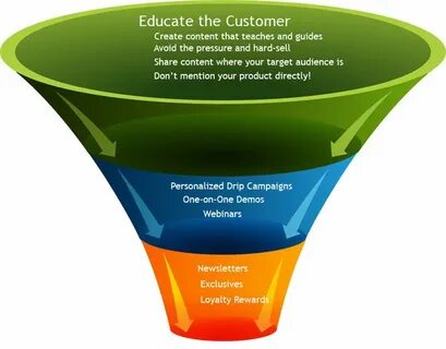 Funnel
