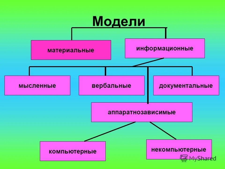 Купил очередную модель. Определите какие из следующих моделей материальные. Какие из следующих моделей являются информационными. Определите какие из следующих моделей материальные. Определите какие из следующих моделей материальные.