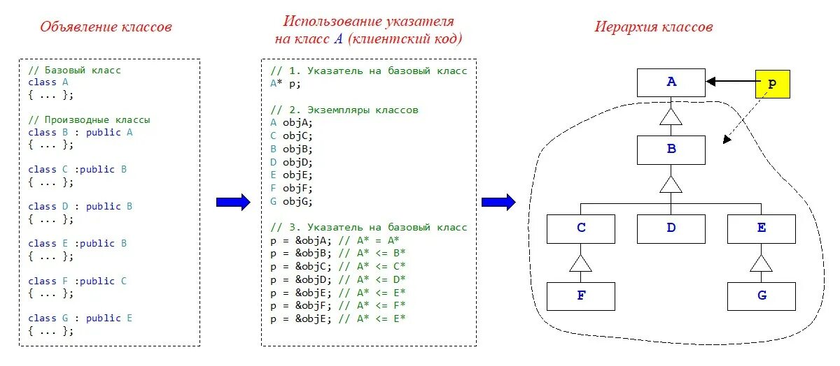 C base class