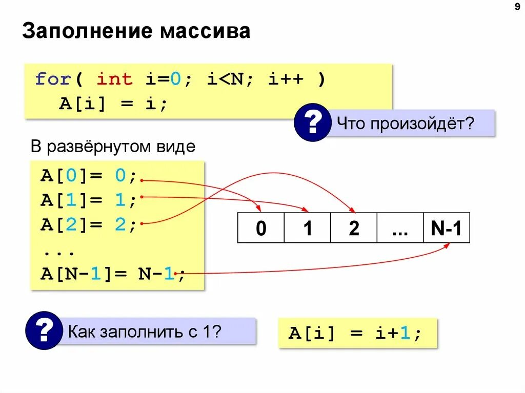 Заполнить массив функция. Как заполнить массив. Оператор заполнения массива. Как происходит заполнение массива. Формула для заполнения массива.