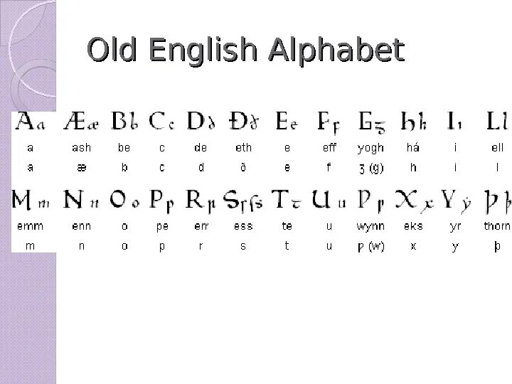 Предыдущий на английском языке. Древнеанглийский алфавит. Староанглийская письменность. Древний английский алфавит. Древний ангшлийскийалфвит.
