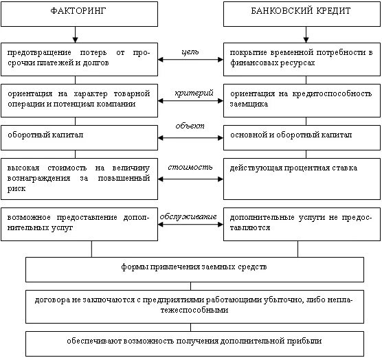 Существенные условия банковского вклада. Банковский вклад и банковский счет сравнительная таблица. Договор банковского вклада и банковского счета сравнение. Договор банковского вклада и банковского счета таблица. Сравнительная характеристика банковского счета и вклада.