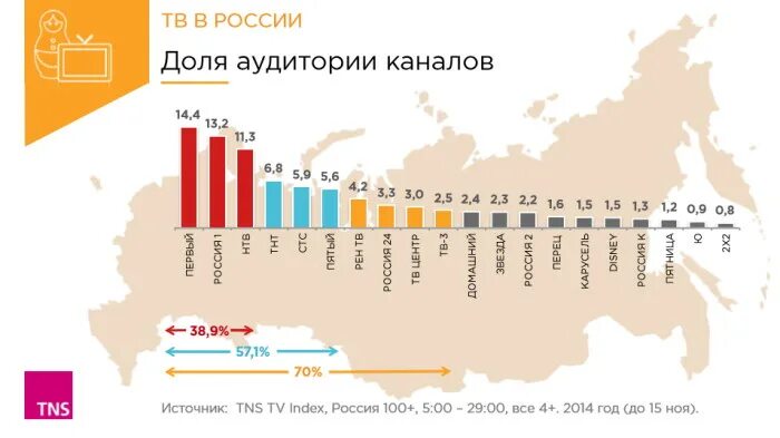 Первый канал 10 июля 2024. 10 канал екатеринбург 1993. Первый канал 10 июля 2024. Телеканал "мама" 2. 10 канал екатеринбургматчтв.