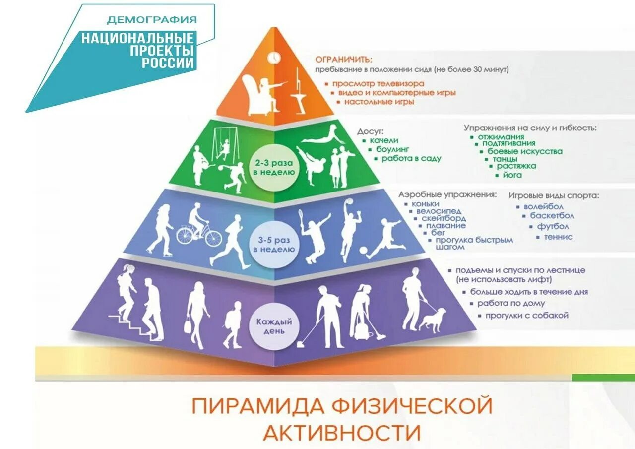 Занятие спортом какая потребность