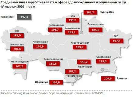 Костанай зарплаты