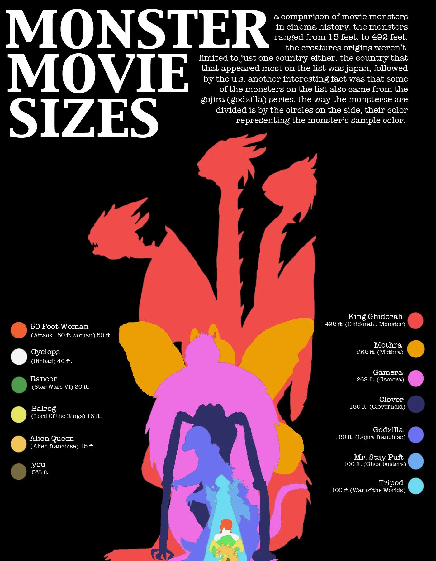 Монстерс Сизе. Movie Comparison. Монстер для хистори. Инфографика хоррор. Monster comparison