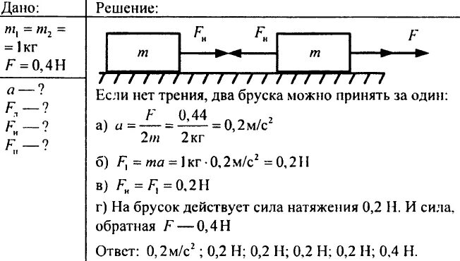 Два бруска лежащие друг на друге. На гладком столе лежат два бруска. на гладком горизонтальном столе лежит. на горизонтальном гладком столе лежат 2 бруска соединенные нитью. сила натяжения для 2 бруска.