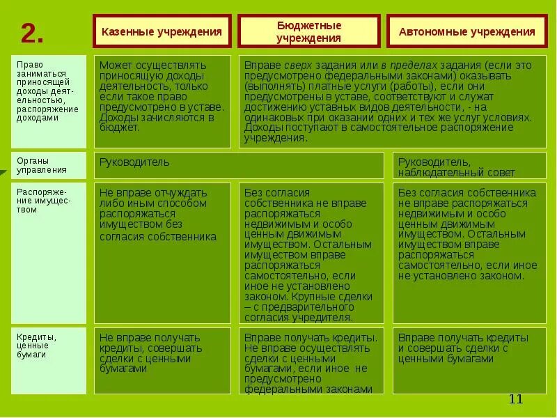 Автономное бюджетное учреждение полномочия