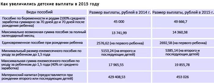 На сколько повысили пособия. Как называется пособие на ребенка. Увеличить пособия на детей. Детское пособие один раз в три месяца. Квартальные пособия на ребенка.