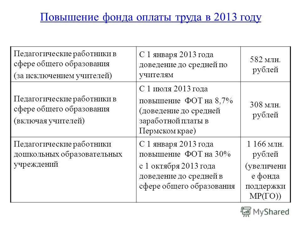 Фонд оплаты труда схема. Увеличение фонда оплаты труда. Увеличение фонда заработной платы. Увеличение фонда оплаты труда говорит о. Увеличение фонда заработной платы.
