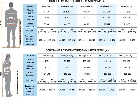Размер 50 рост 3. Размеры спецодежды таблицы россия. техноавиа размеры спецодежды таблица. размеры спецодежды таблицы для мужчин россия. размерная сетка спецодежды техноавиа.