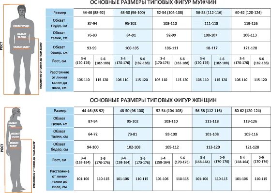 Ростовка мужской спецодежды. Ростовка спецодежды мужская таблица размеров. Спецодежда сварщика Размерная сетка. Размер спецодежды мужской таблица по росту и весу таблица. Размер 112 мужской