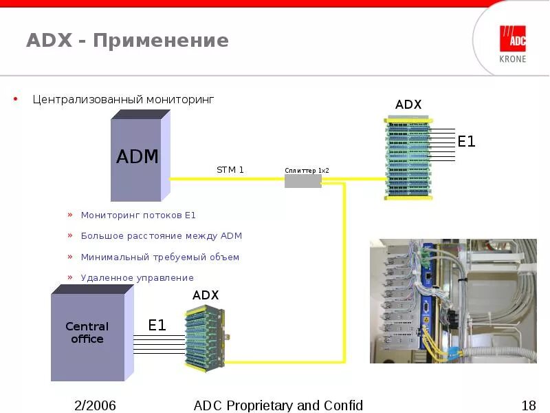 Количество удаленных c
