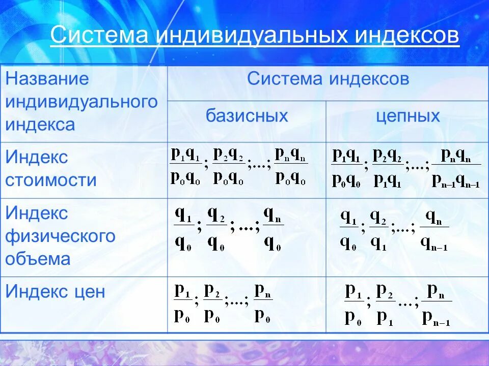 Название индекса