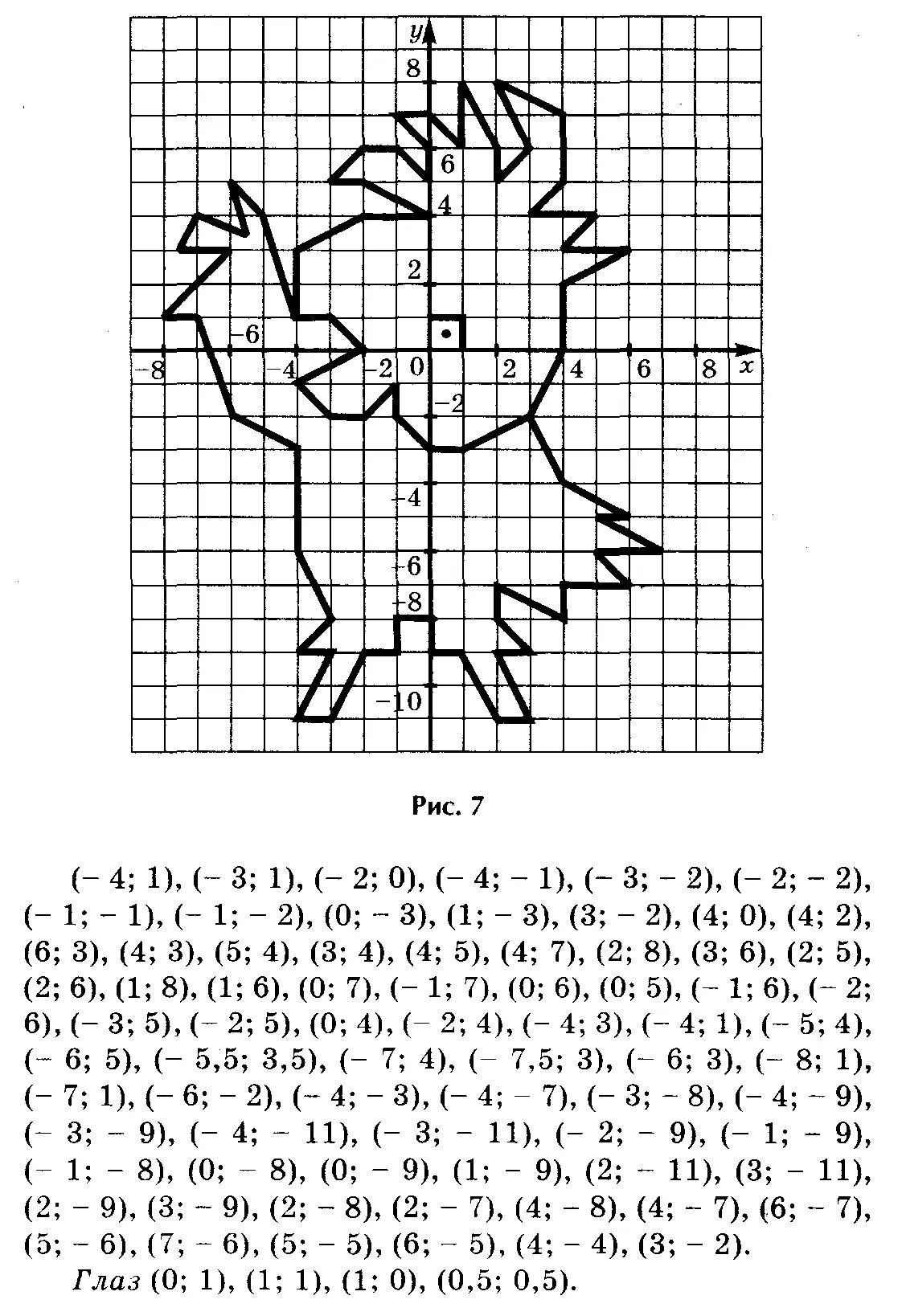 Картинки по координатам 6 класс. Рисунок на координатной плоскости с координатами. Рисунок на координатной плоскости с координатами с координатами. Декартова система координат на плоскости рисунки. Координатная плоскость 6 класс задания на построение.