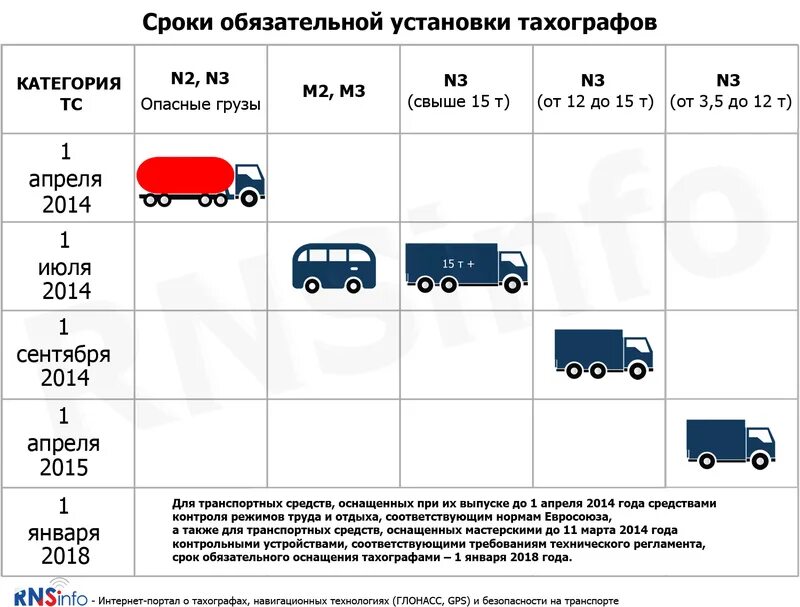 Грузовой автомобиль категории n1. Транспортные средства категории м3, n2, n3. Транспортных средств категорий n2, n3, o3. М3g категории транспортных средств. Категории грузовых автомобилей.