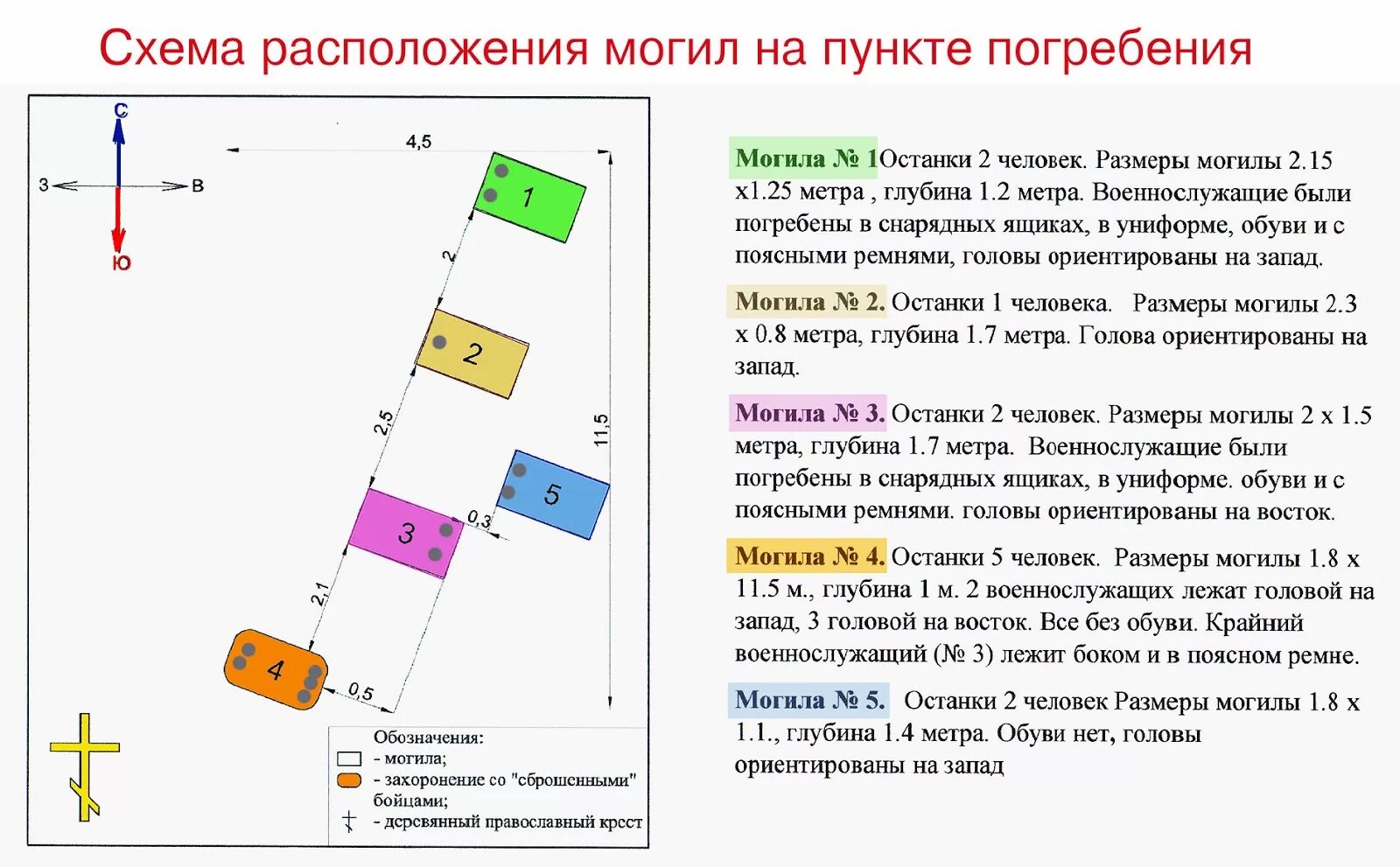 Повторное захоронение в одну могилу через сколько