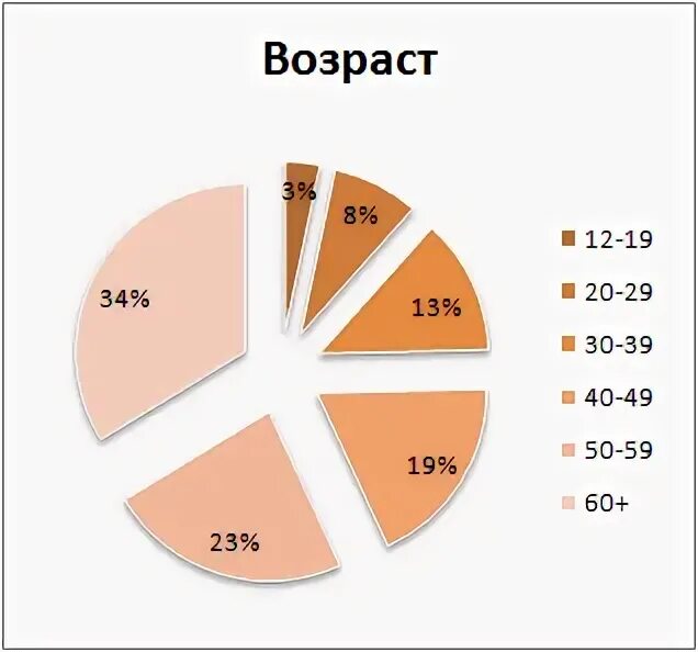 Эхо Москвы частота Ярославская область. Радио Эхо Москвы частота 91.2 ФМ.