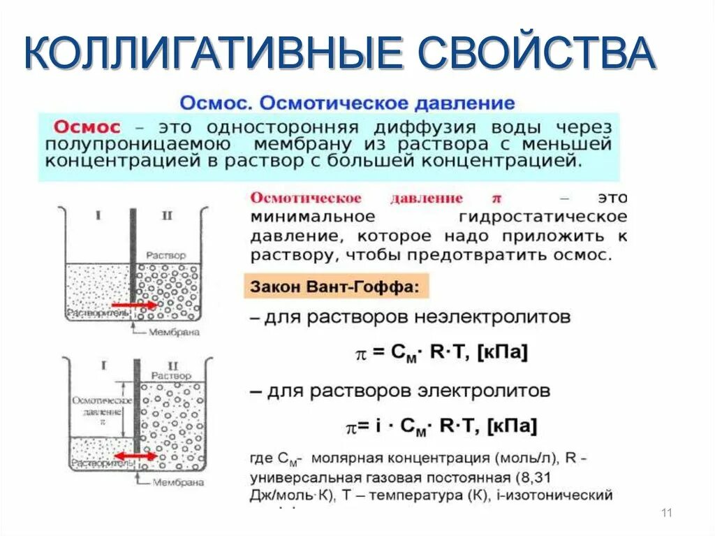 Растворы Коллигативные свойства растворов. Явление осмоса осмотическое давление. Общие свойства растворов: осмотическое давление. Коллигативные свойства растворов осмос.