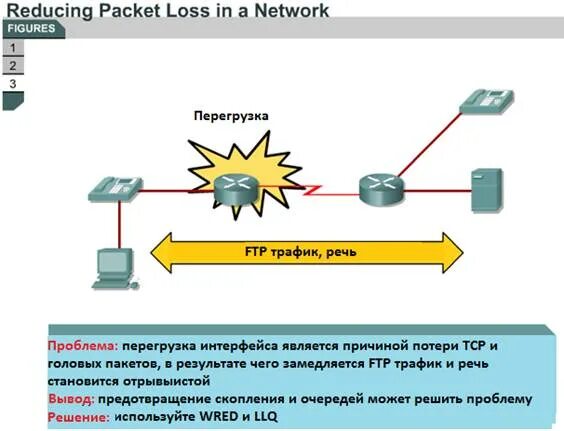 Тест пакетов интернета. Профилактика перегрузки в сети. Потеря пакетов интернета. Узкое место в сети. Потеря пакетов Packet loss.