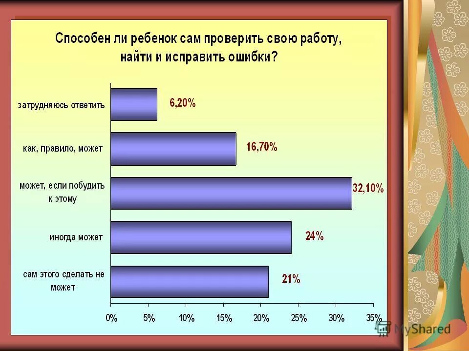 Мониторинг адаптации первоклассников к школе. Диагностики адаптации первоклассников к школе. Диагностика адаптации. Мониторинг адаптации 1 класса. Диаграмма адаптации первоклассников в школе.
