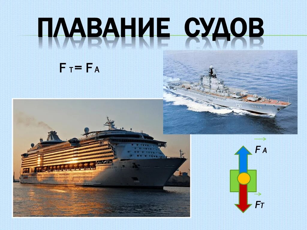 Плавание судов физика 7 класс доклад. Плавание судов по физике 7 класс. физика 7 кл плавание тел плавание судов. принцип плавания судов. плавание судов формула.