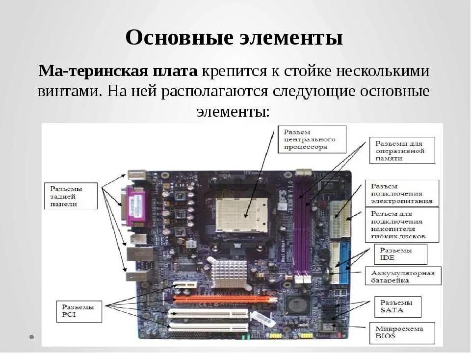 Основные элементы мат платы. Материнская плата компоненты схема. Название элементов материнской платы. Основные компоненты системной платы. Основные платы пк