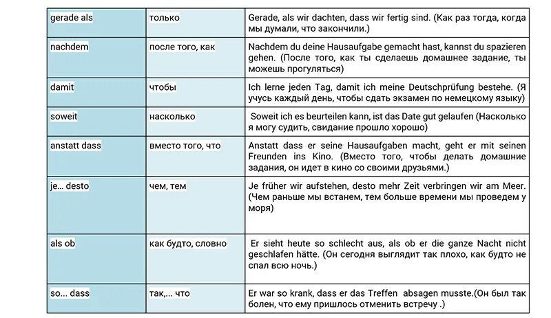 Союзы в немецком. Парные Союзы в немецком. Все Союзы в немецком языке. Сложные Союзы немецкий. Парный союз предложение