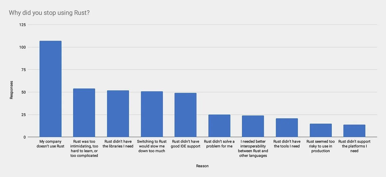C vs c performance