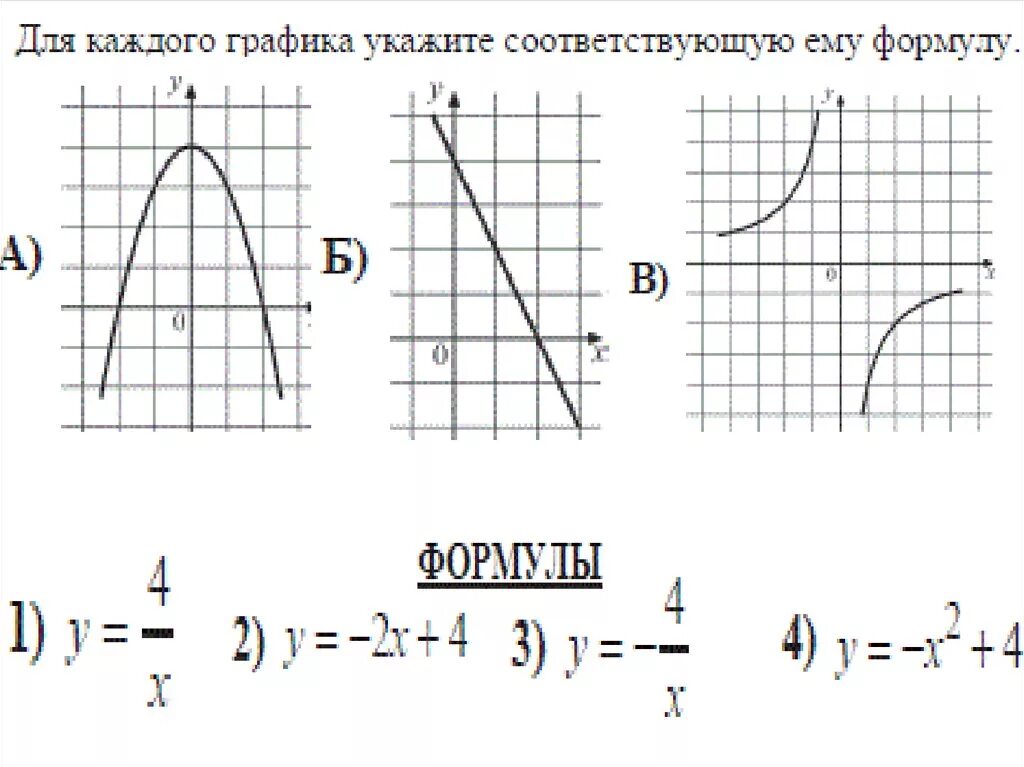 Какой формуле соответствует график. Для каждого Графика укажите соответствующую ему функцию. Для каждой функции укажите соответствующий график. Укажите для каждого Графика соответствующую формулу.. Для каждого Графика укажите соответствующую ему функцию y.