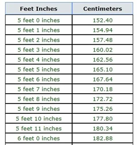 Рост в футах перевести в см. 5.8 Height в см. Height 5 2 в сантиметрах. Height 5'7 в сантиметрах. Height 5'5 в сантиметрах.