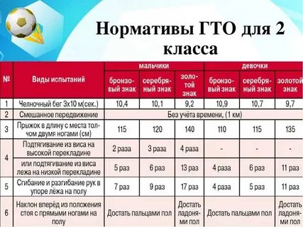 Норматив гто для мальчиков 7 лет