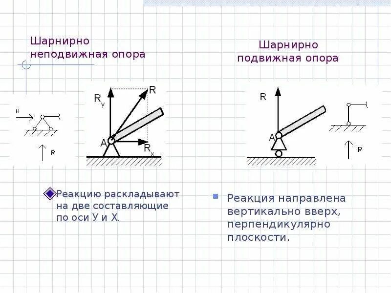 Шарнирно-подвижная опора опора. Шарнирный подвижный четырехугольник это. Шарнирно подвижная опора теормех. Шарнирно подвижная опора. Шарнирный подвижный четырехугольник это.