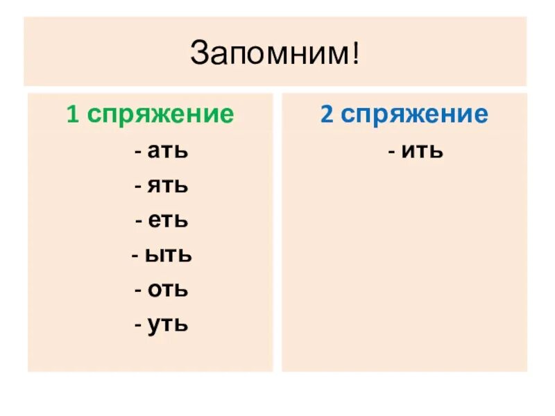 1 и 2 спряжение. Спряжение глаголов ать ять таблица. спряжение глагола окончание ать. глаголы на ать какое спряжение. глаголы на ять какое спряжение.