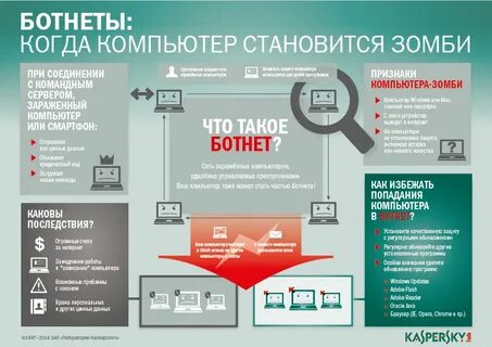 Ботнуть