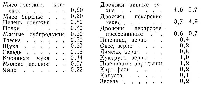 Дрожжи содержат витамины. Содержание витаминов в дрожжах. пивные дрожжи содержание витаминов. дрожжи содержат витамин. пивные дрожжи какие витамины содержат.