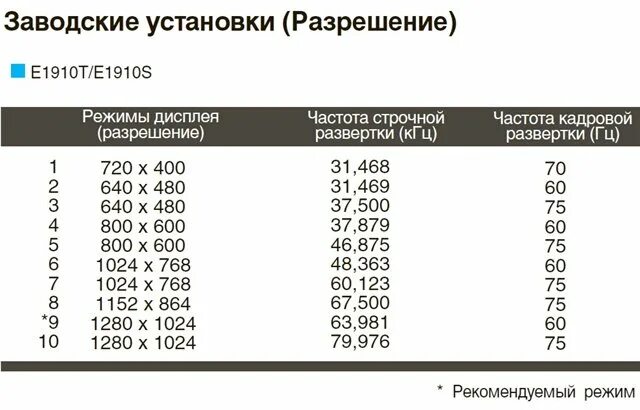 Максимальная частота монитора. Разрешение телевизора. Разрешение экрана телевизора. Разрешения телевизоров таблица. Разрешение ТВ экрана.