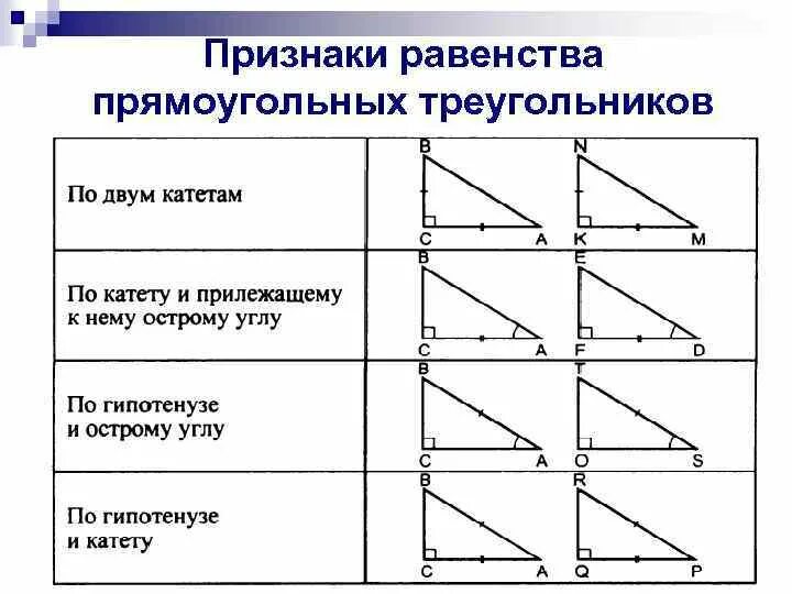 Прямоугольный треугольник свойство сторон и углов. Признаки равенства прямоугольных треугольников 7. Признаки равенства прямого треугольника. Признаки равенства прямоугольных треугольников (четыре теоремы). Прямоугольный треугольник признаки равенства прямоугольных.