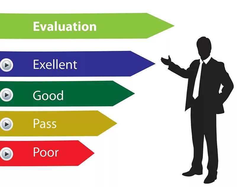 Evaluating text