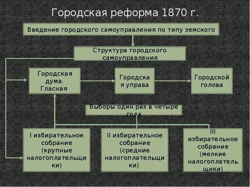 Какие функции управа