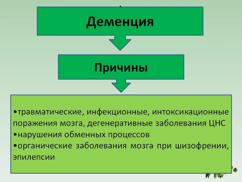 Деменция во сколько лет