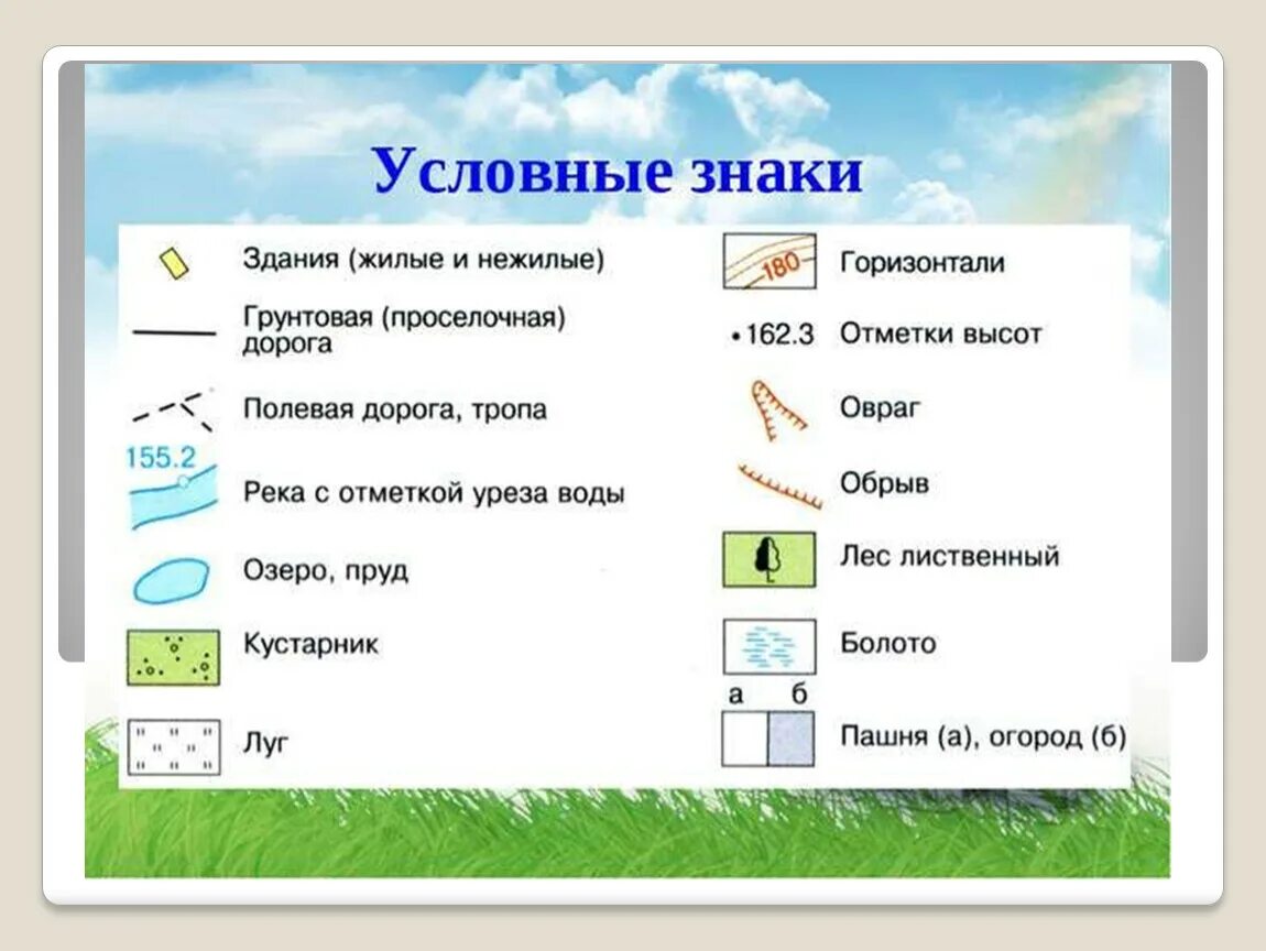 План местности условными знаками 5 класс. Условные знаки. Знаки плана местности. Условные знаки плана. План местности значки.