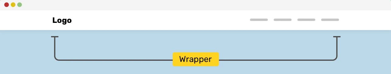 Wrapper на сайте. Div wrapper. Обертки html. Display CSS для header. Div class wrap