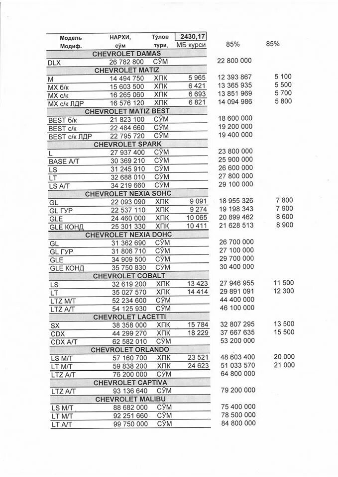 Шевроле уз нархи. Gm автосалон нархлари 2022. Нарх уз. Нарх уз. Нарх уз.