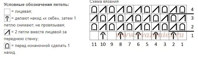 Как вязать английскую резинку на спицах. Вязание спицами резинка английская схемы вязания. Английская резинка спицами схема вязания для начинающих схема. Полупатентная резинка спицами схема вязания для начинающих. Английская резинка спицами схема вязания для начинающих пошагово.