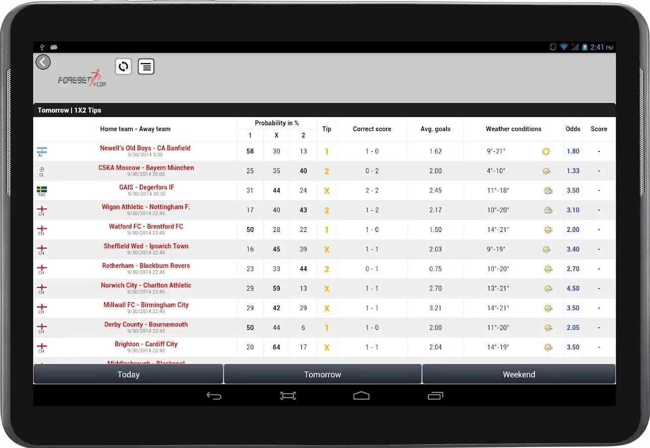 Forebet prediction. Forebet dropping odds. Forebet correct score prediction today. Forebet tomorrow. Today prediction