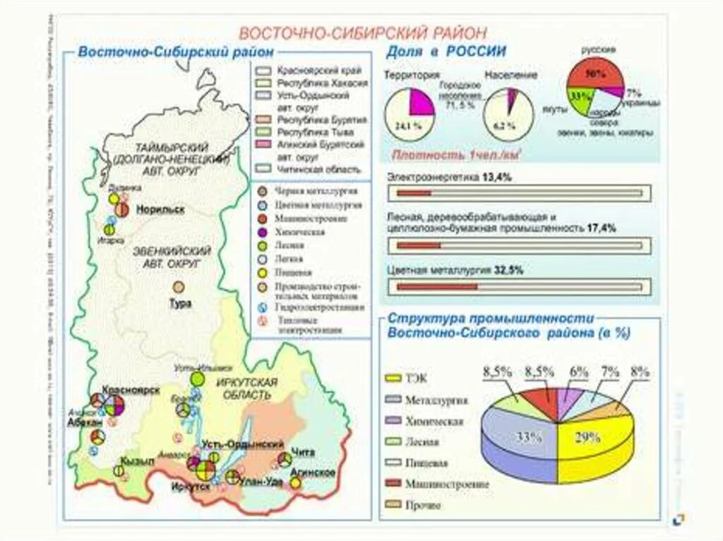 Карта Восточно -Сибирского экономического района с промышленностью. Восточно-Сибирский экономический район отрасли специализации. Специализация Восточно Сибирского экономического района карта. Восточно-Сибирский экономический район центры промышленности. Отраслевой состав восточной сибири