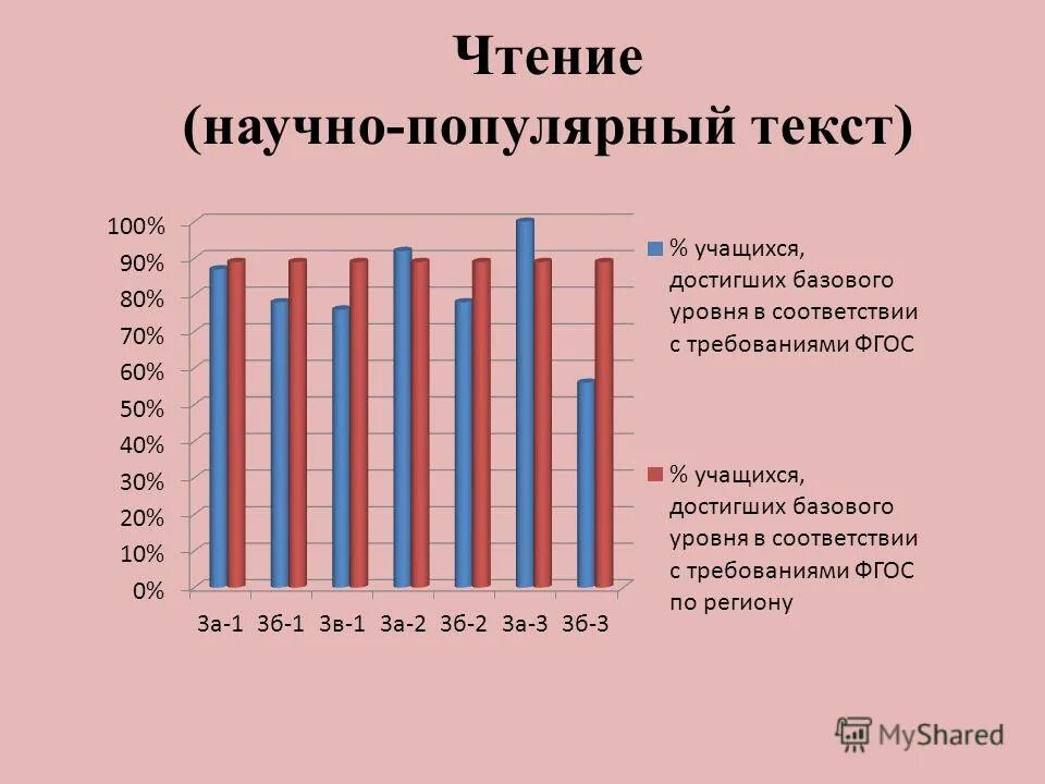 Чтение научно популярного текста. Предметные результаты лите. Предметные результаты чтение. Чтение научно популярного текста. Научно-популярный текст.