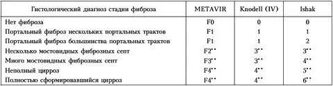 Фиброз печени лечение народными средствами