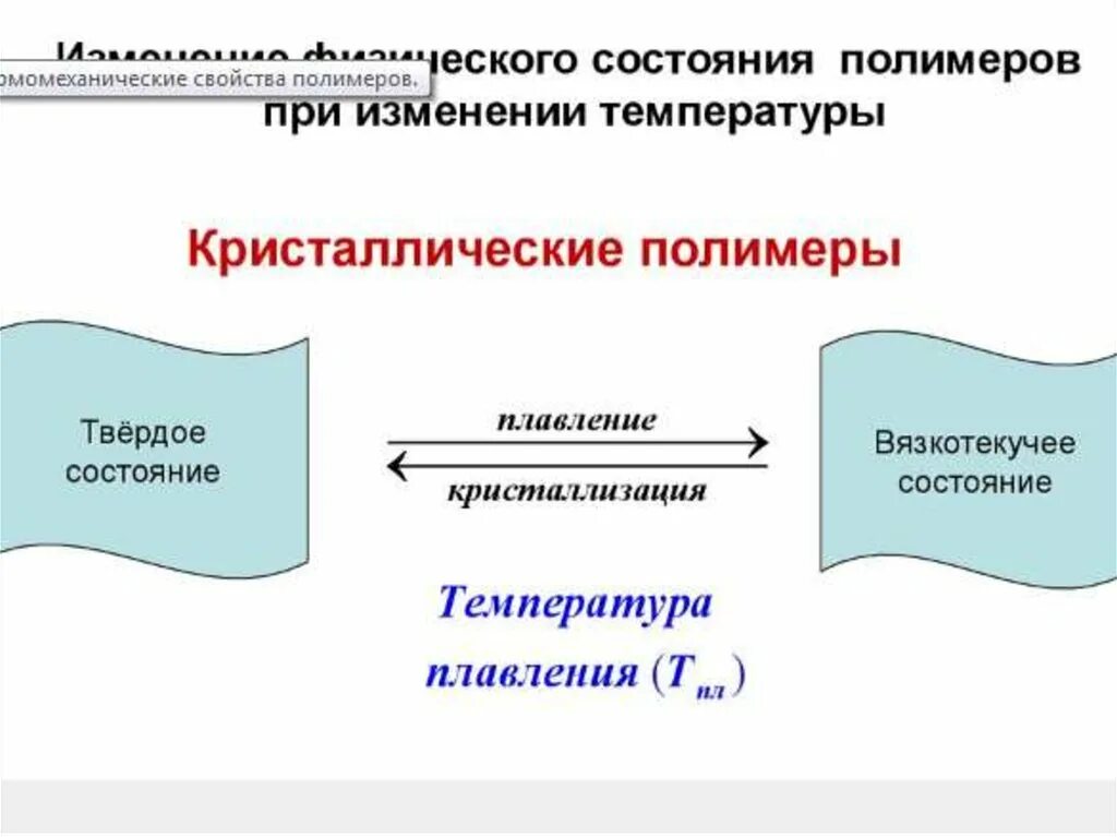 Физические состояния характерны. Фазовые и физические состояния полимеров. Агрегатные и фазовые состояния полимеров. Агрегатные состояния полимеров. Агрегатные, фазовые и физические состояния полимеров..